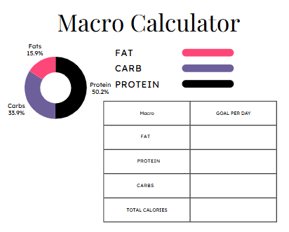 Custom Macro Starter Plan